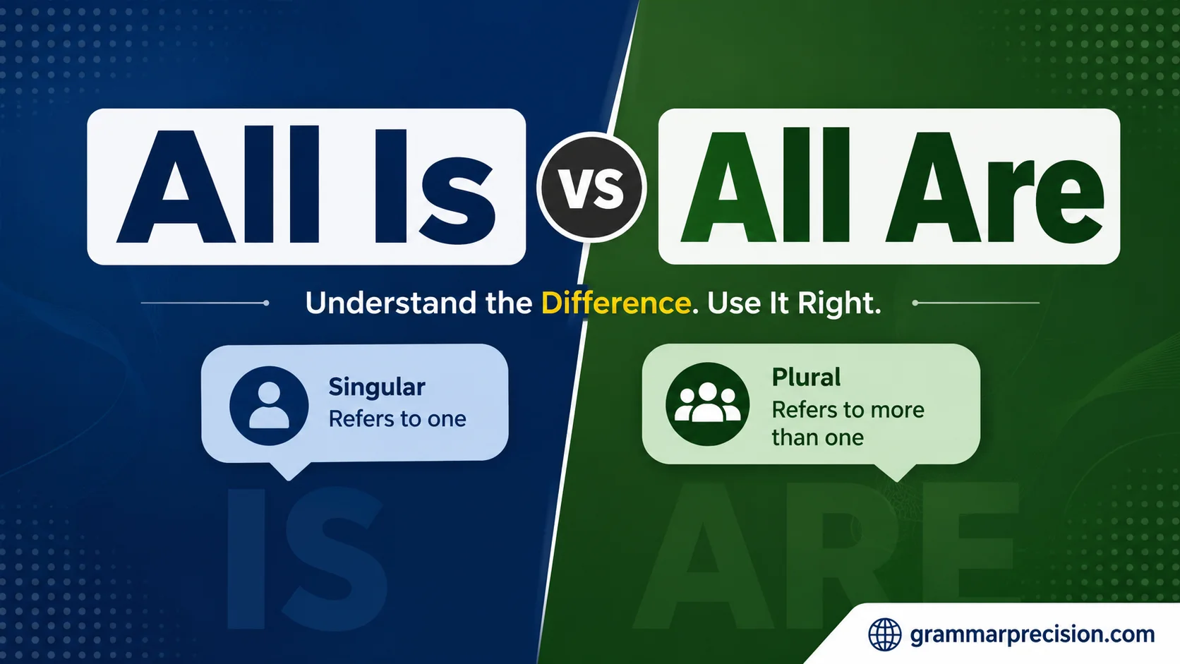 All Is vs All Are