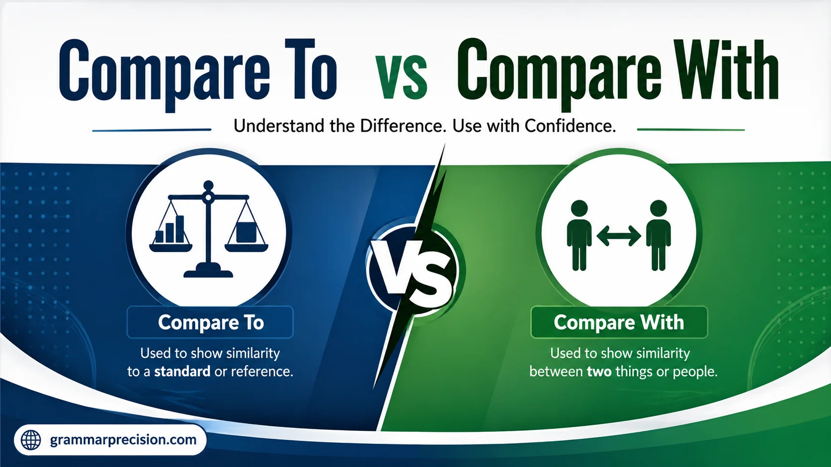 Compare To vs Compare With