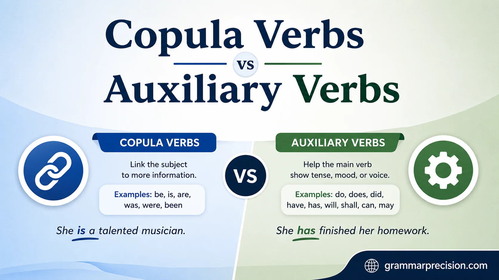 Copula Verbs vs Auxiliary Verbs
